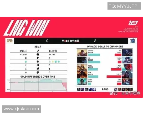 esports最新数据深入分析RNG与EDG比赛中选手个人能力的表现与影响 esports最新数据深入分析RNG与EDG比赛中选手个人能力的表现与影响